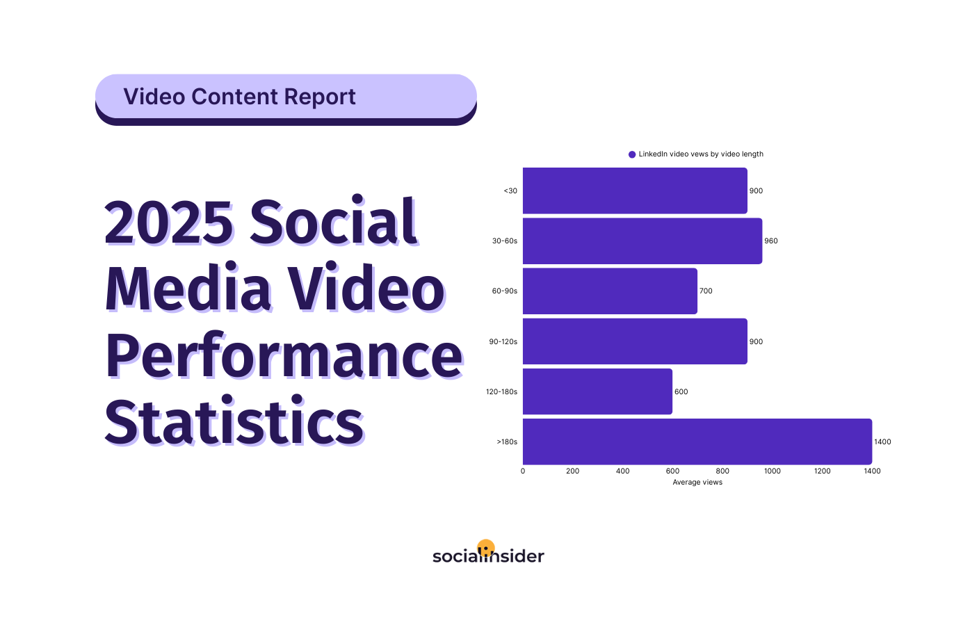 2025 Social Media Video Performance Statistics
