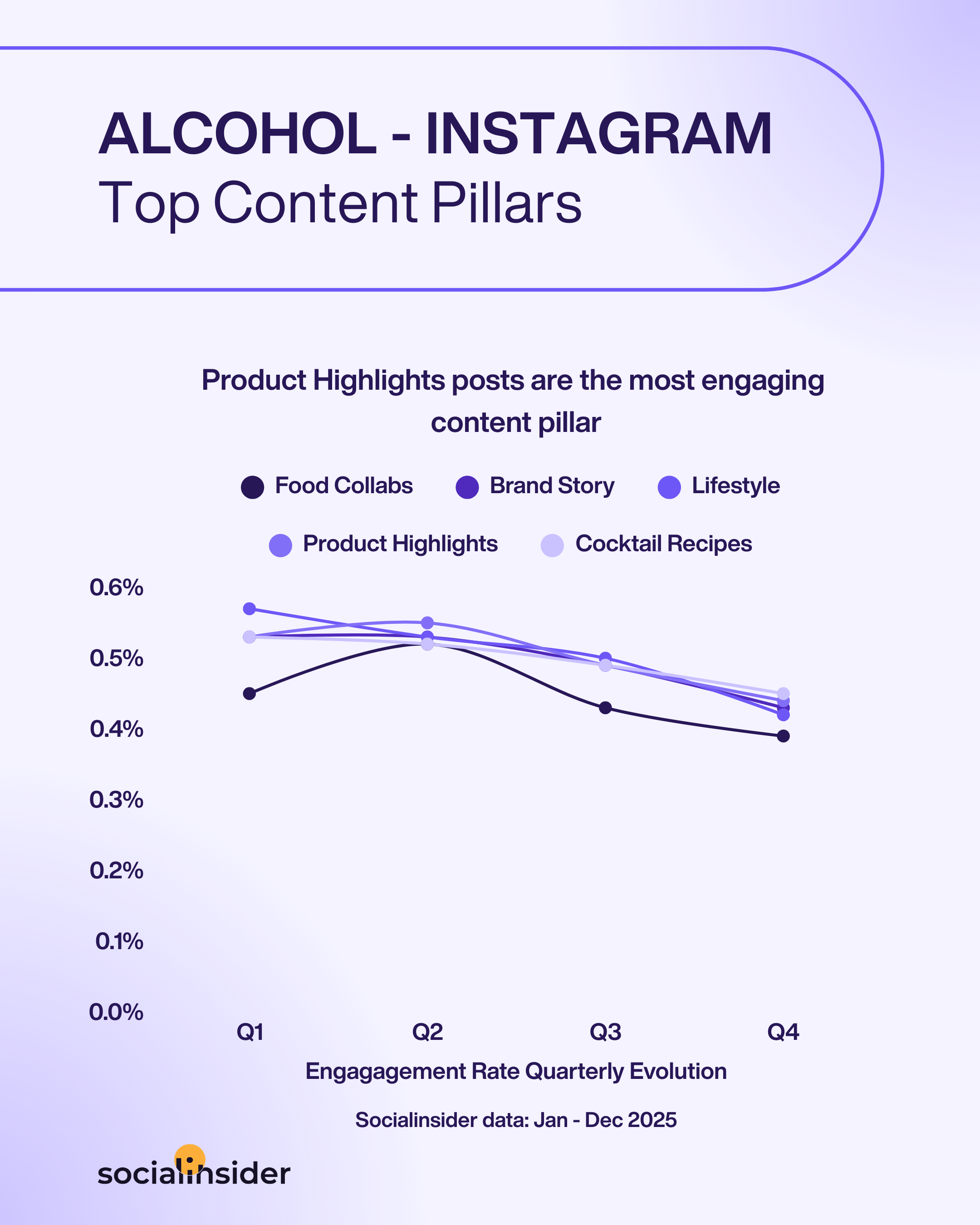 alcohol instagram content trends