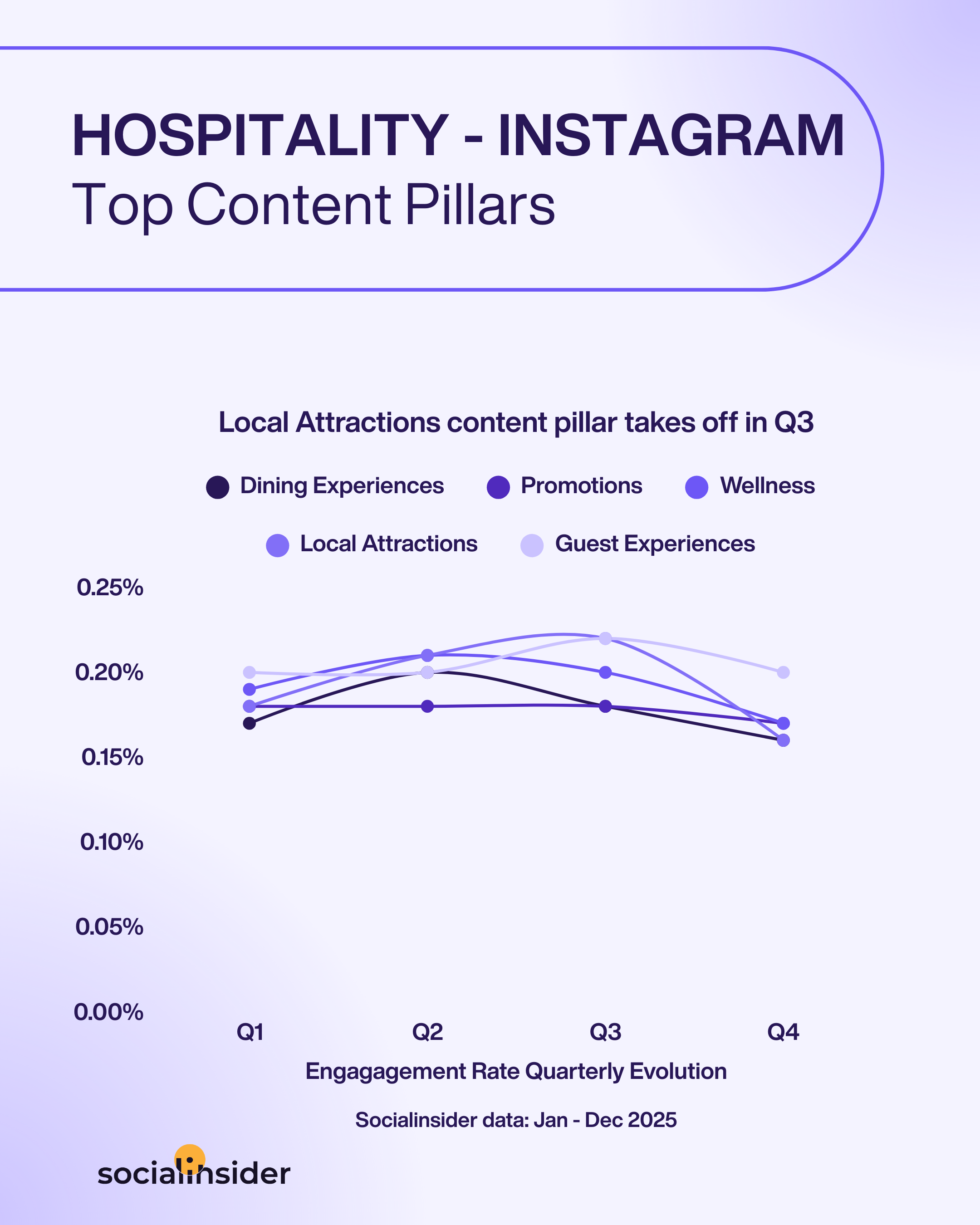 hospitality instagram content trends