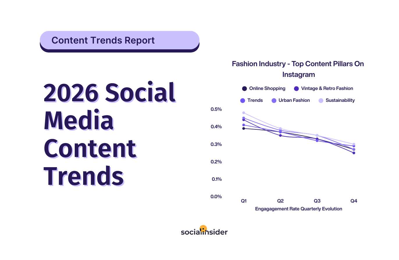2026 Social Media Content Trends Across 16 Different Industries