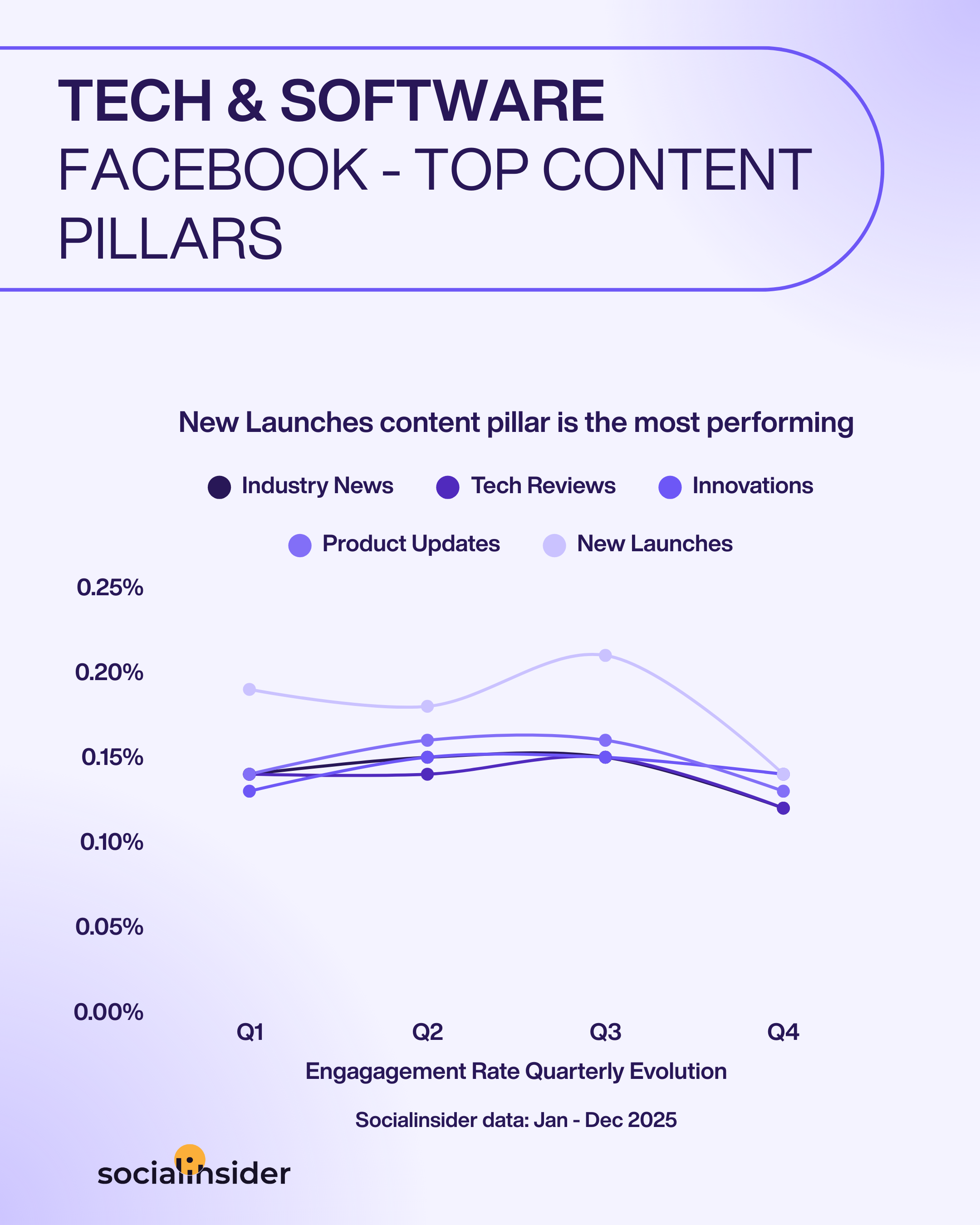 technology facebook content trends