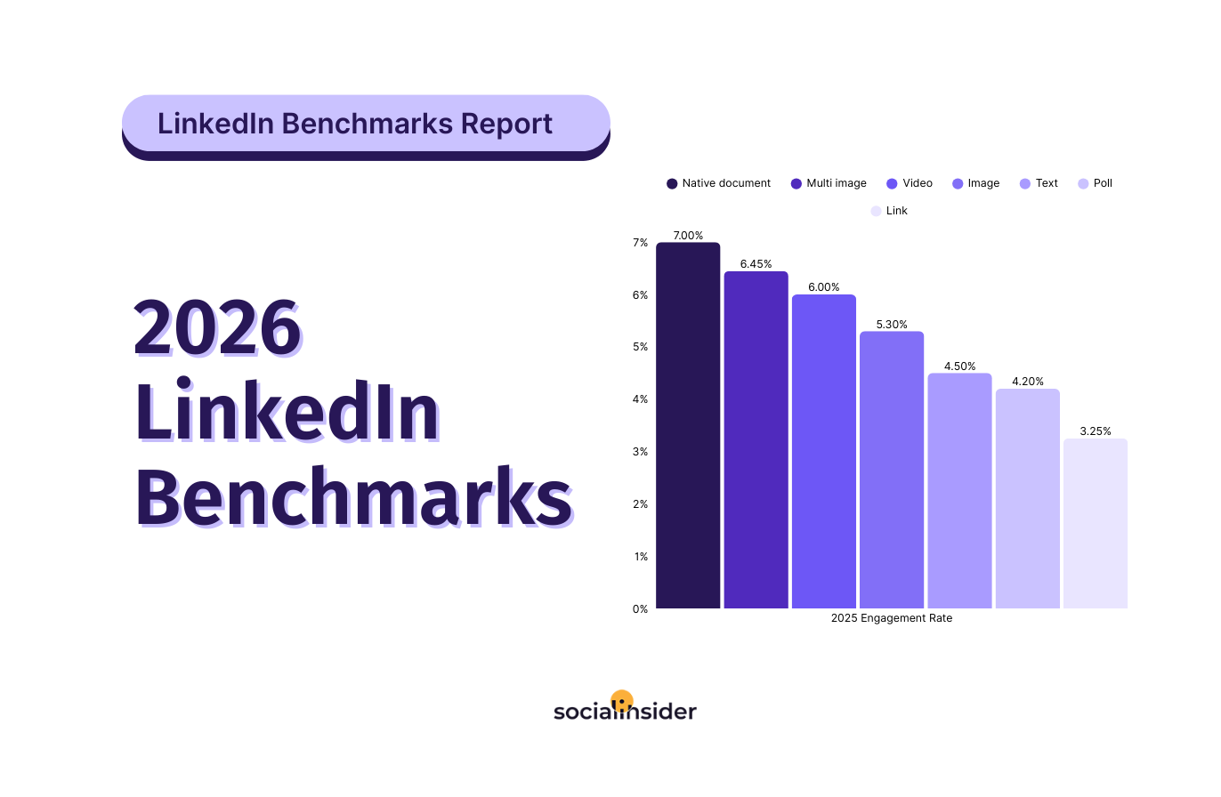 2026 LinkedIn Benchmarks