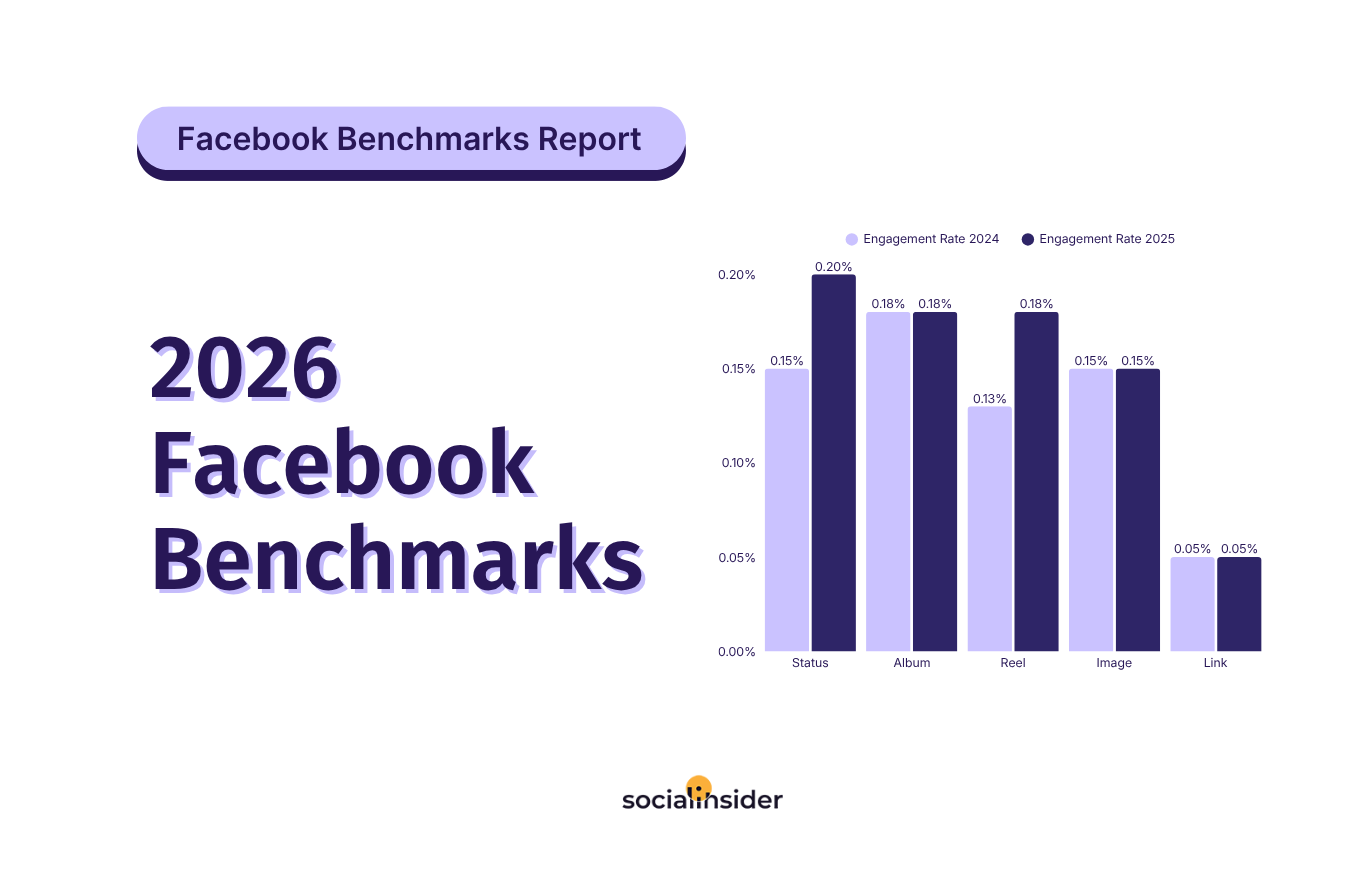 2026 Organic Facebook Engagement Benchmarks