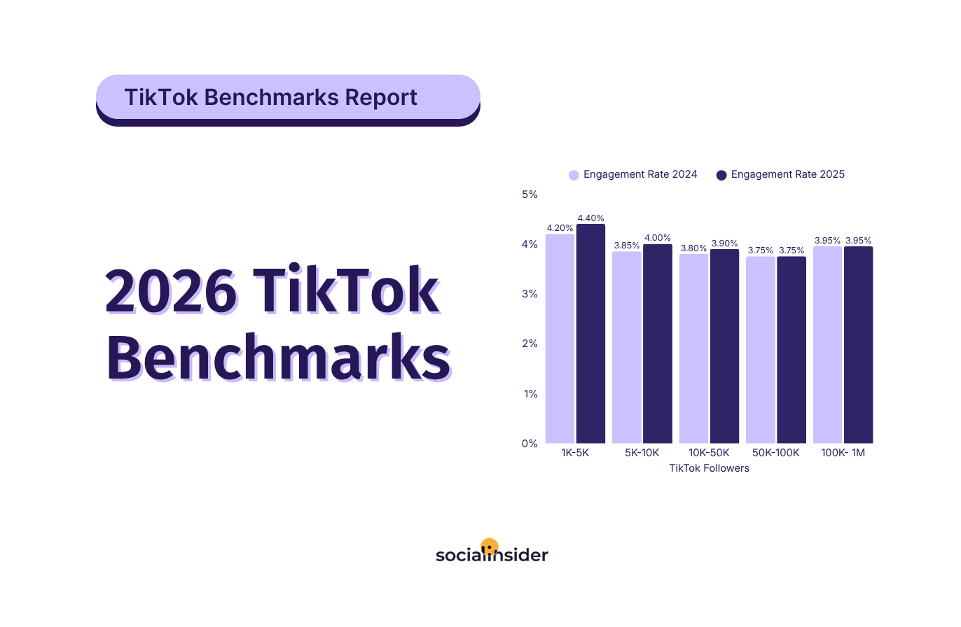 2026 TikTok Benchmarks