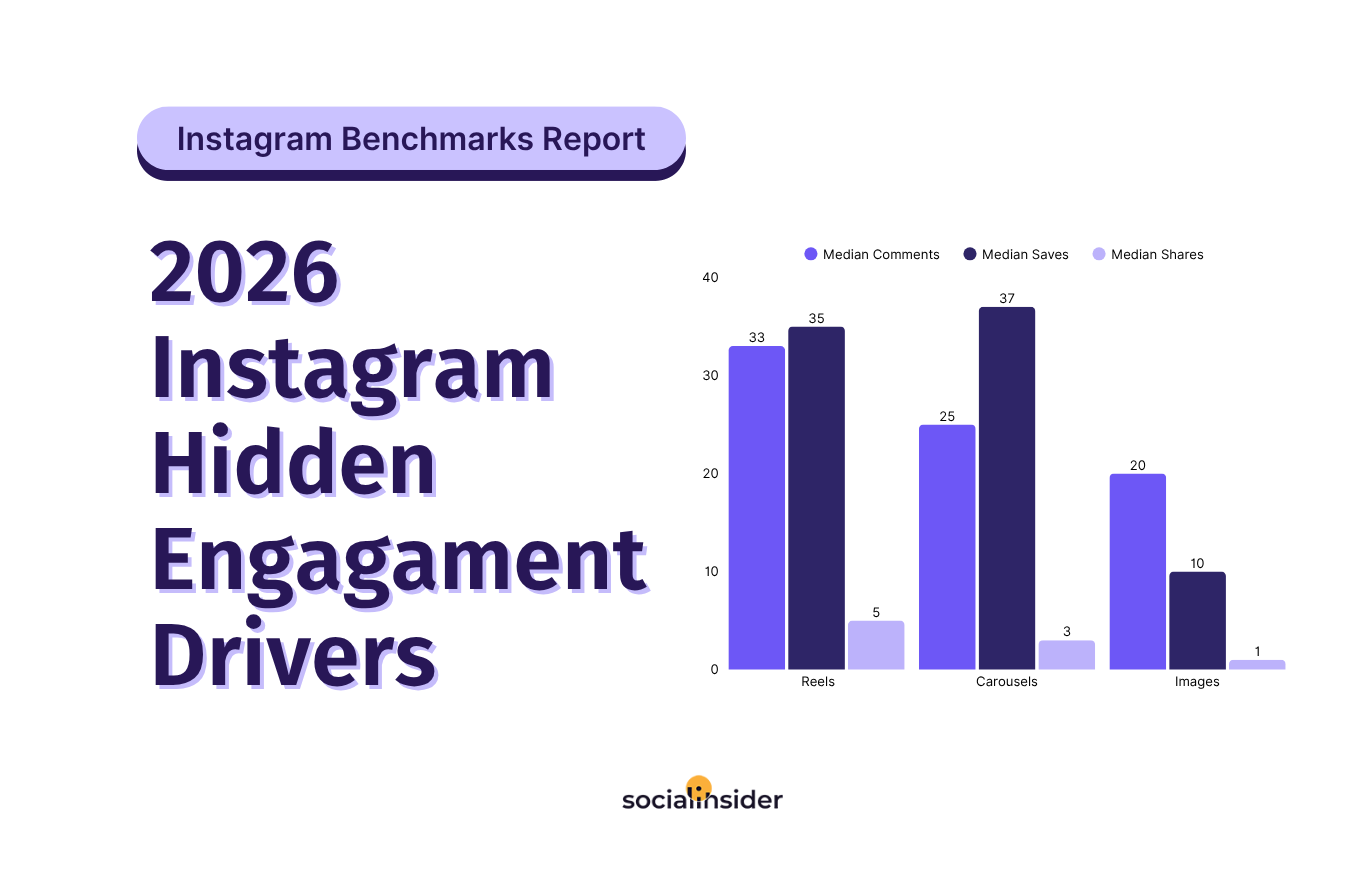 Instagram Engagement Report: The Hidden Engagement Drivers