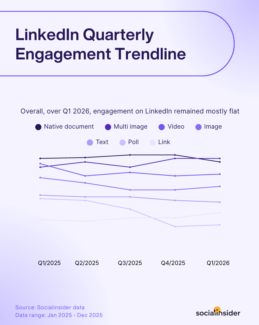linkedin engagement trendline