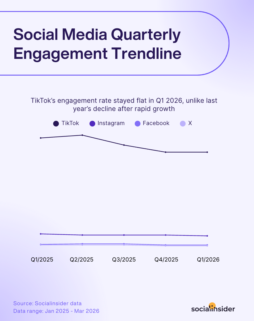 social media quarterly benchmarks