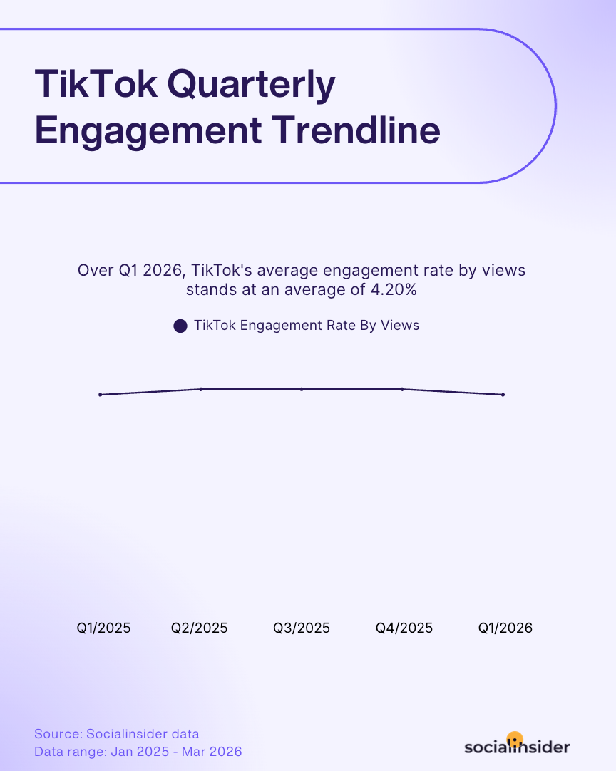 tiktok quarterly engagement trendline